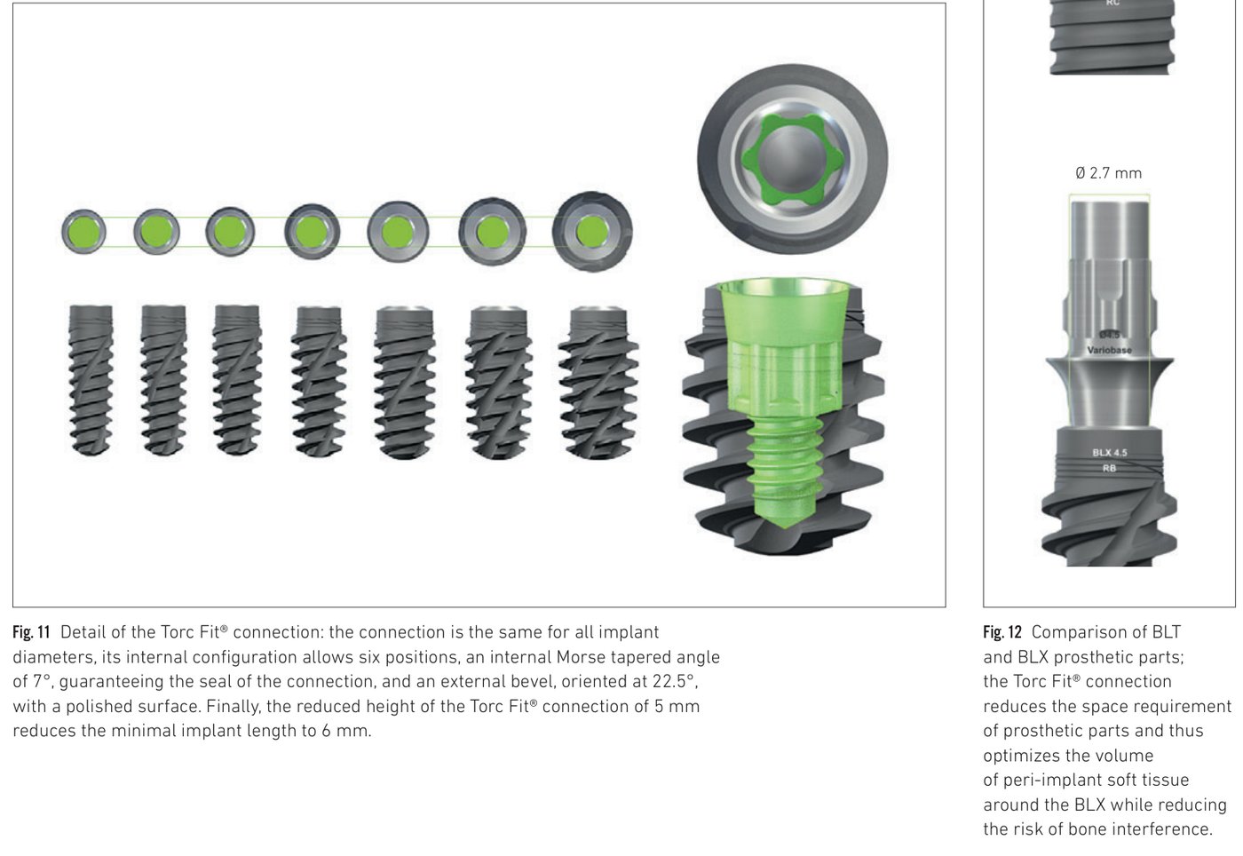Fig 11-12: TorcFit connection detail and BLT vs BLX platform-switching comparison