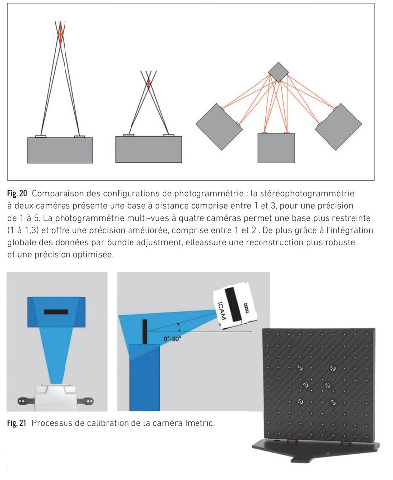 Photogrammétrie avancée multi-caméras — principe du bundle adjustment et système ICam